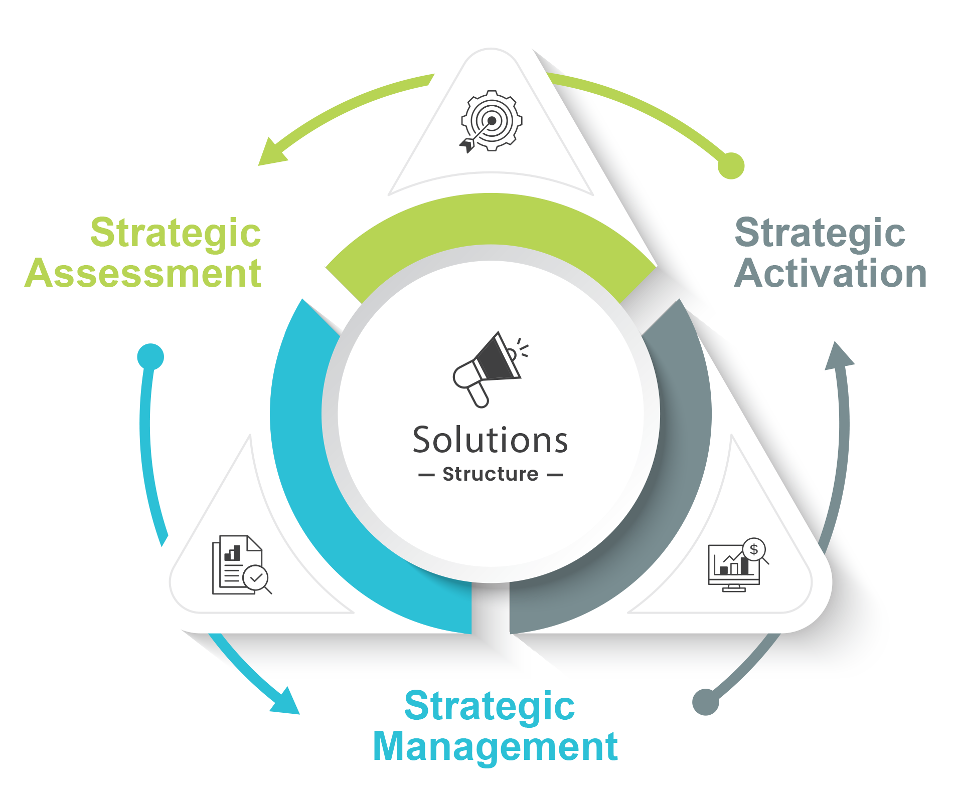 Services triangle graphic